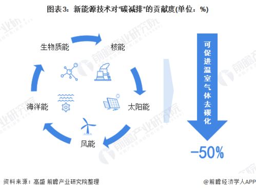 雙碳目標(biāo)下風(fēng)電與光伏技術(shù) 中國能源轉(zhuǎn)型的技術(shù)咨詢分析