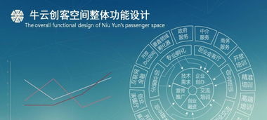 免費辦公空間與專業(yè)技術服務 創(chuàng)業(yè)者的發(fā)展助力