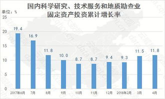 云威榜 重慶互聯(lián)網(wǎng)科學研究和技術服務業(yè)大數(shù)據(jù)分析報告
