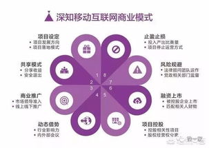 2018年互聯(lián)網(wǎng)營(yíng)銷與銷售的趨勢(shì)解析